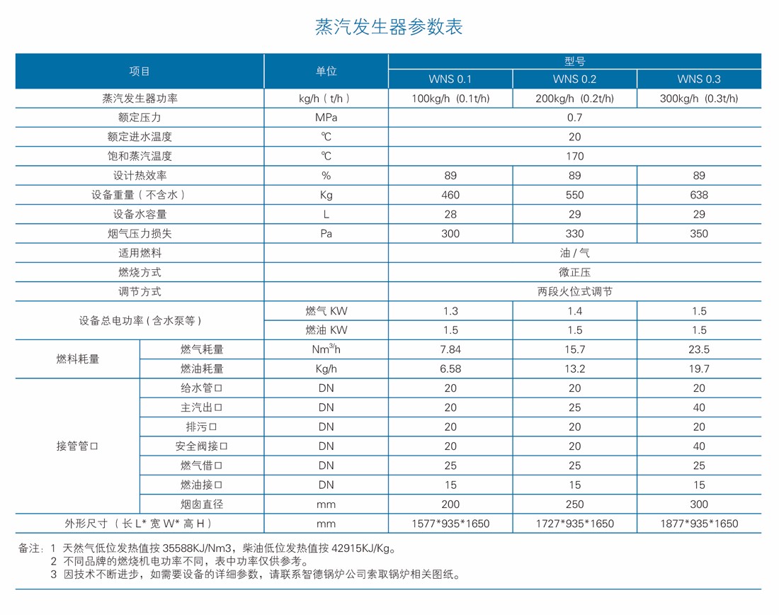 1515740719839334_canshu19.jpg canshu19.jpg
